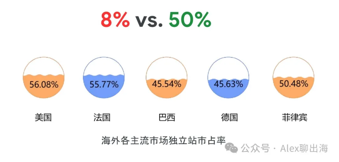 最近独立站有什么新机会？一文了解谷歌FTZ
