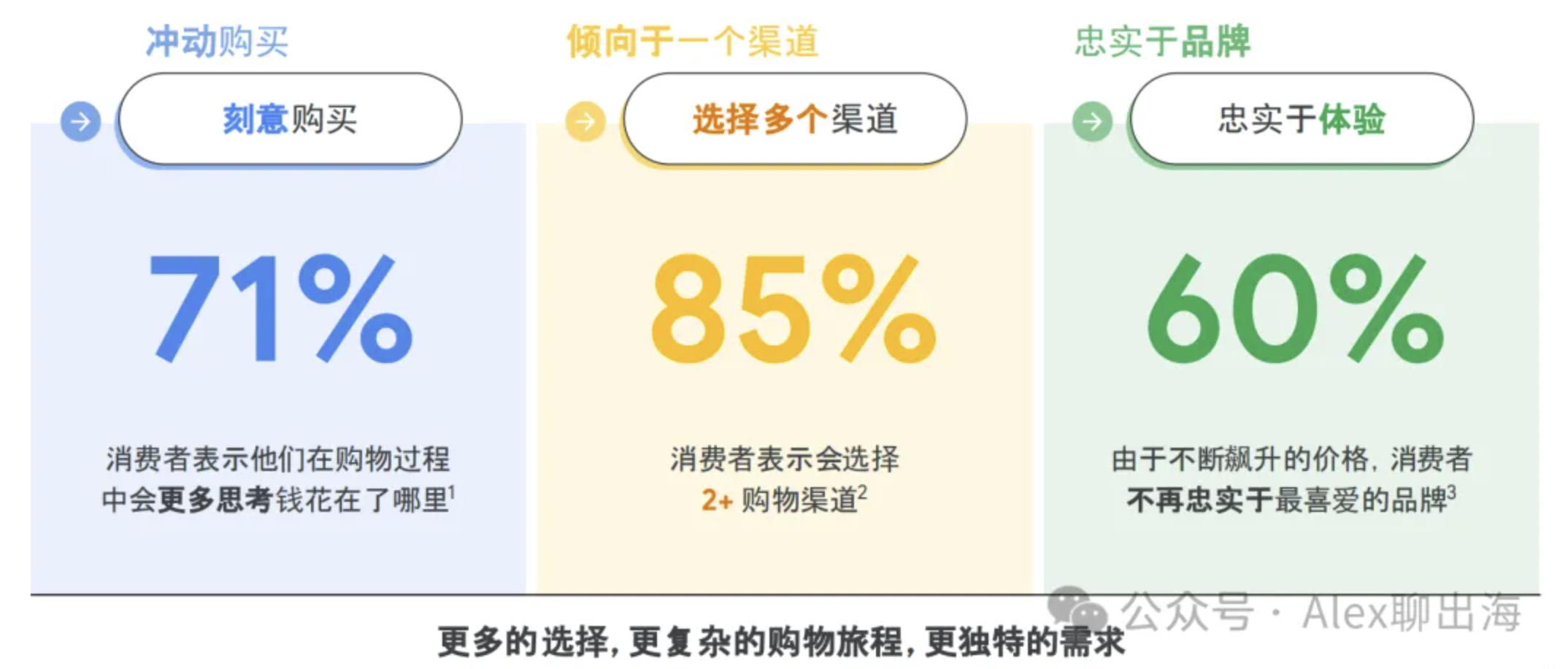 最近独立站有什么新机会?一文了解谷歌FTZ