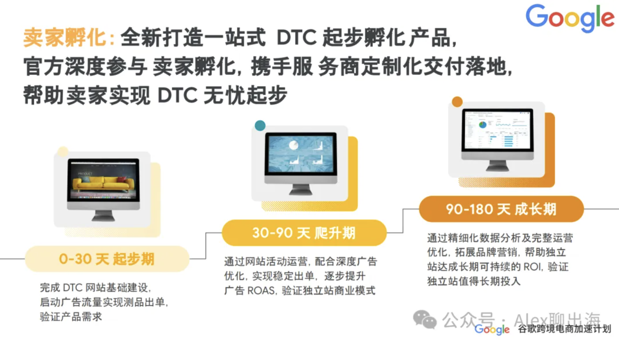 最近独立站有什么新机会?一文了解谷歌FTZ