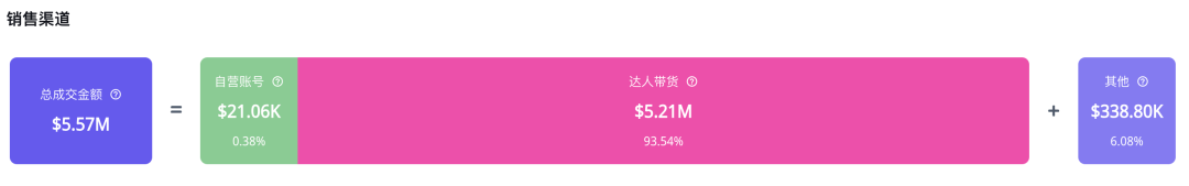 TikTok败诉，QVC Inc悄然入驻小店，市场格局生变！