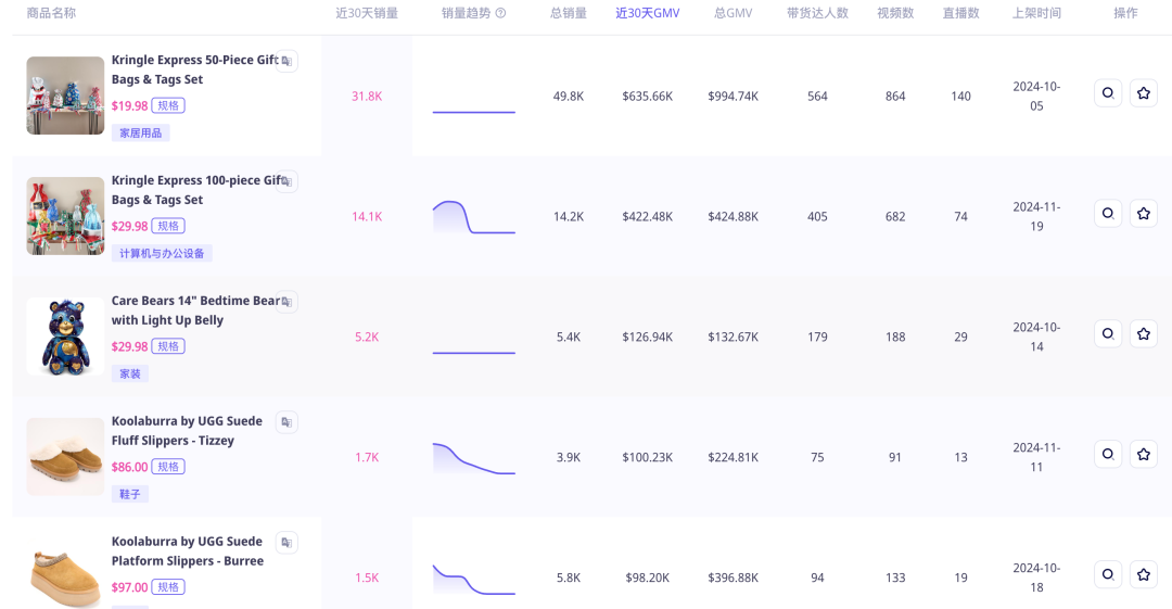 TikTok败诉，QVC Inc悄然入驻小店，市场格局生变！