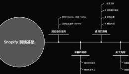 零基础 Shopify 网页修改教程 常用方法演示 修改店铺必看