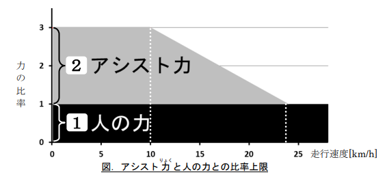 Temu平台电动自行车合规解读（日本市场）