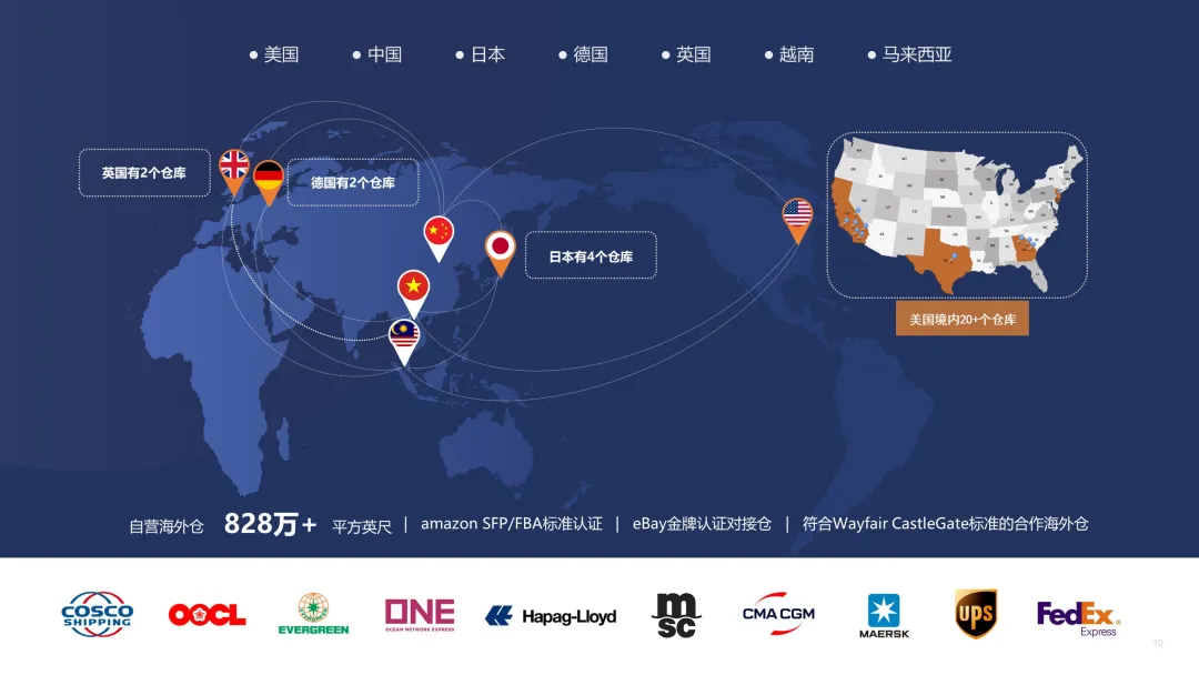跨境分销货源盘点1.0,零库存运营