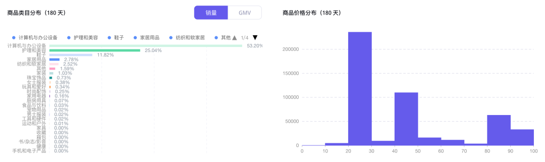 TikTok败诉，QVC Inc悄然入驻小店，市场格局生变！