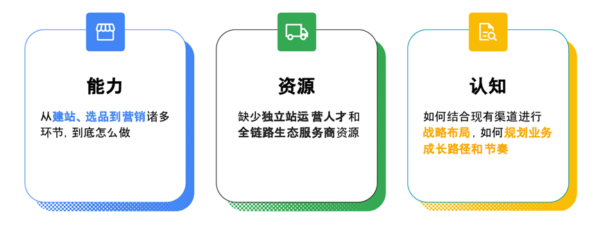 如何打造赚钱独立站的新方式？