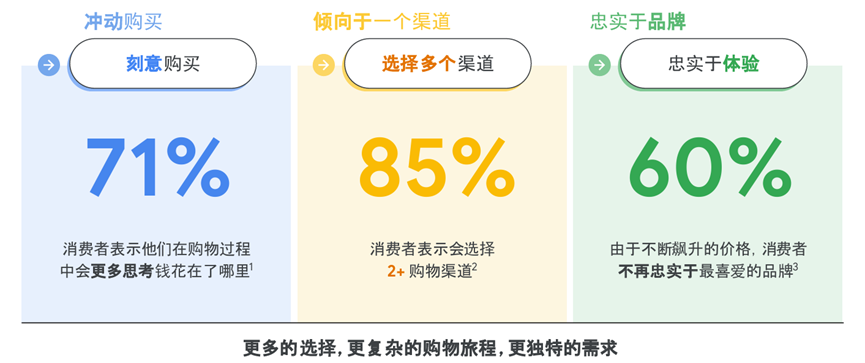 如何打造赚钱独立站的新方式？