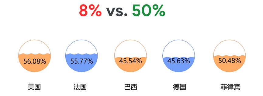 如何打造赚钱独立站的新方式？