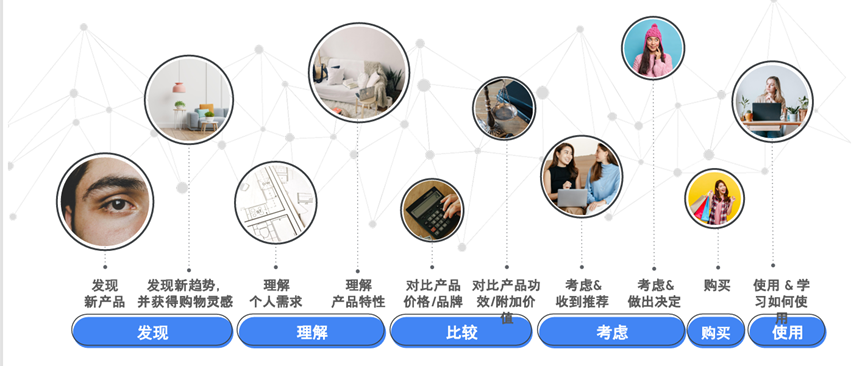 如何打造赚钱独立站的新方式？