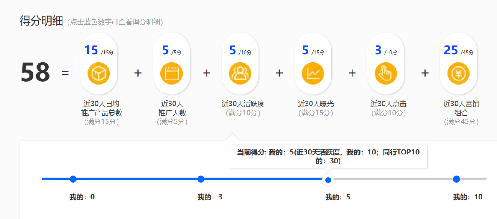 阿里巴巴的首页一半都是广告了，现在要怎么玩