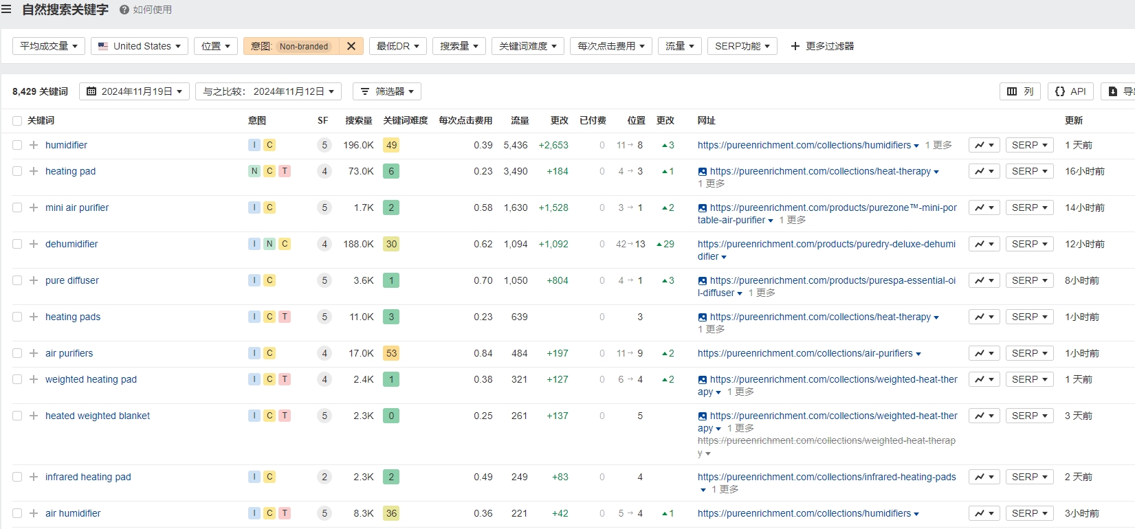 独立站优秀案例分析：健康家居品牌如何精准触达多元消费群体？