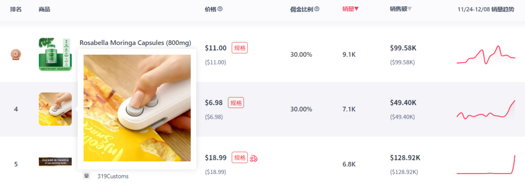 400万播放量！TikTok带货让迷你零食封口机销量激增！