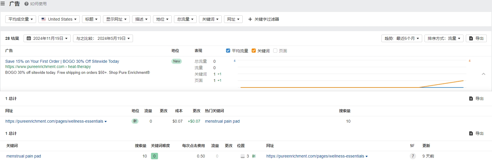 独立站优秀案例分析：健康家居品牌如何精准触达多元消费群体？