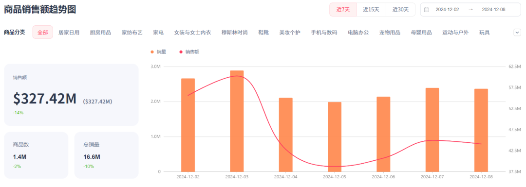 400万播放量！TikTok带货让迷你零食封口机销量激增！