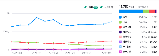 阿里巴巴的首页一半都是广告了，现在要怎么玩