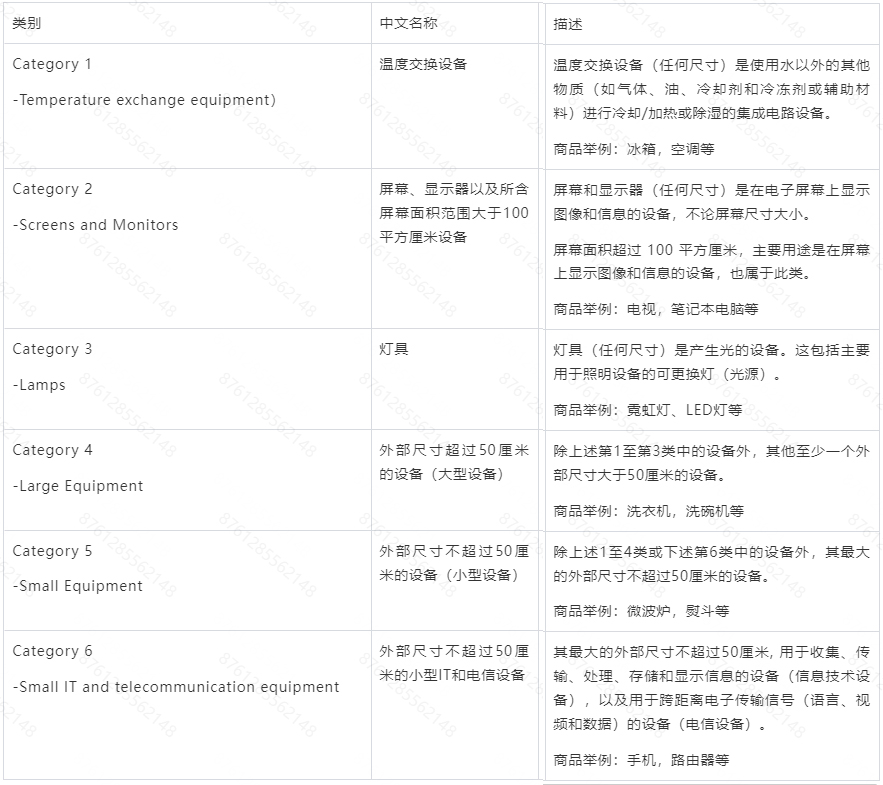 Temu平台德国生产者责任延伸（EPR）合规—德国电气和电子设备合规指引