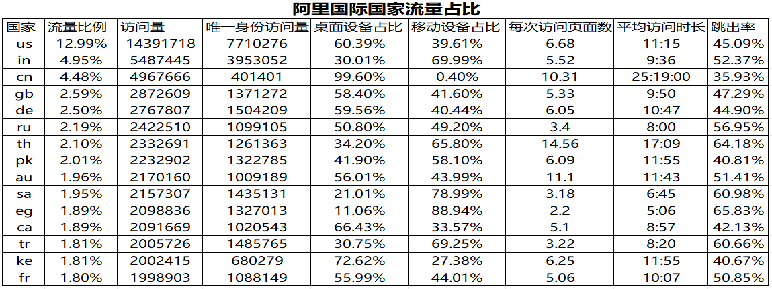 阿里巴巴的首页一半都是广告了，现在要怎么玩