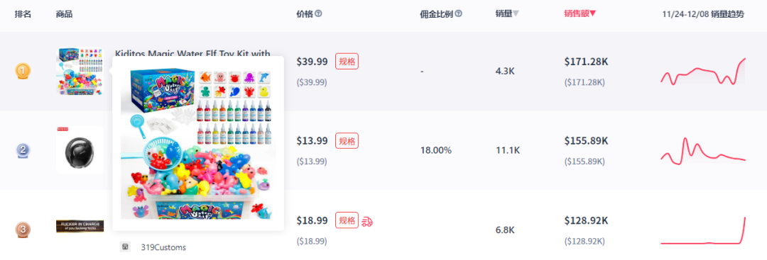 400万播放量！TikTok带货让迷你零食封口机销量激增！