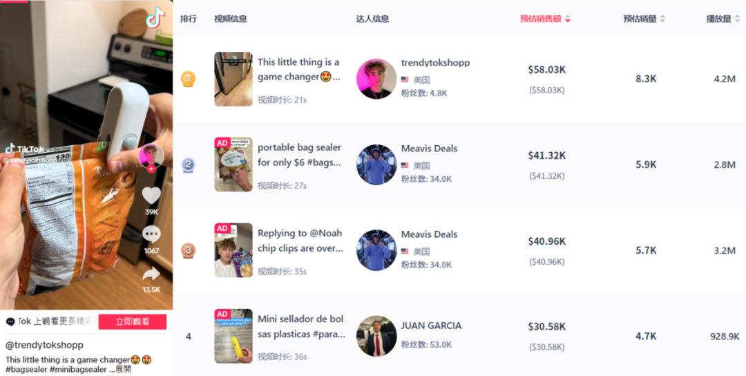 400万播放量！TikTok带货让迷你零食封口机销量激增！