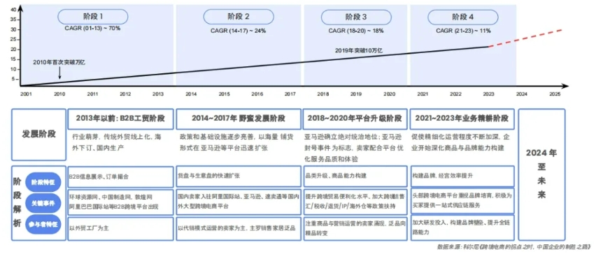 ToC跨境卖家这里看！谷歌FTZ项目正式启动