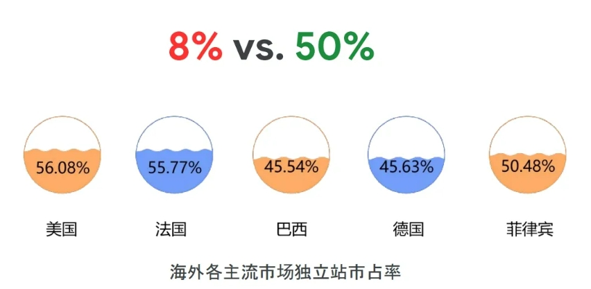 ToC跨境卖家这里看！谷歌FTZ项目正式启动