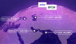 再创新高!4.65 亿笔交易,总额超 310 亿美元!Stripe “黑五网一” 突破销售巅峰