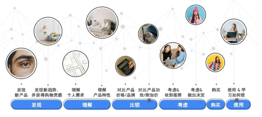 ToC跨境卖家这里看！谷歌FTZ项目正式启动