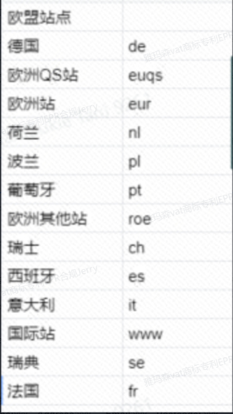 SHEIN平台GPSR欧盟责任人常见问题答疑