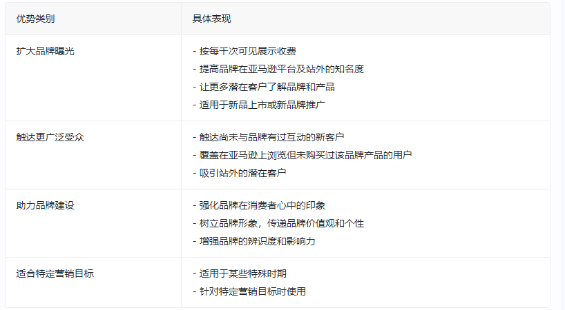 平均ACOS只有2.18%，低ACOS背后到底真相是什么！