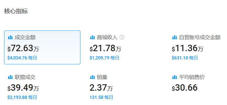 TikTok、Ins粉丝超百万，“美邦二代”大码服装生意的成功之路