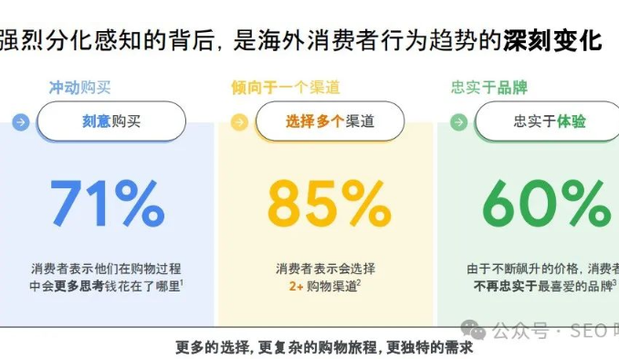 2025年，開啟獨立站的最好時機？