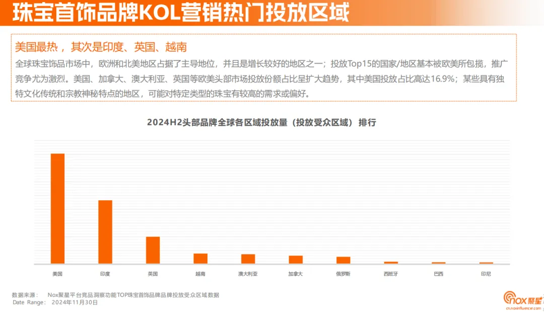 《2024珠宝首饰海外网红营销报告》：Instagram营销必争之地；定制、智能等细分赛道黑马频出，珠宝品牌海外突围之径各有千秋
