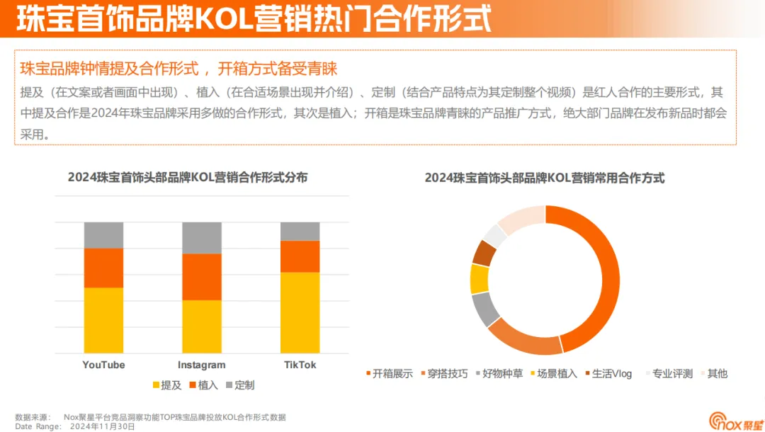 《2024珠宝首饰海外网红营销报告》：Instagram营销必争之地；定制、智能等细分赛道黑马频出，珠宝品牌海外突围之径各有千秋