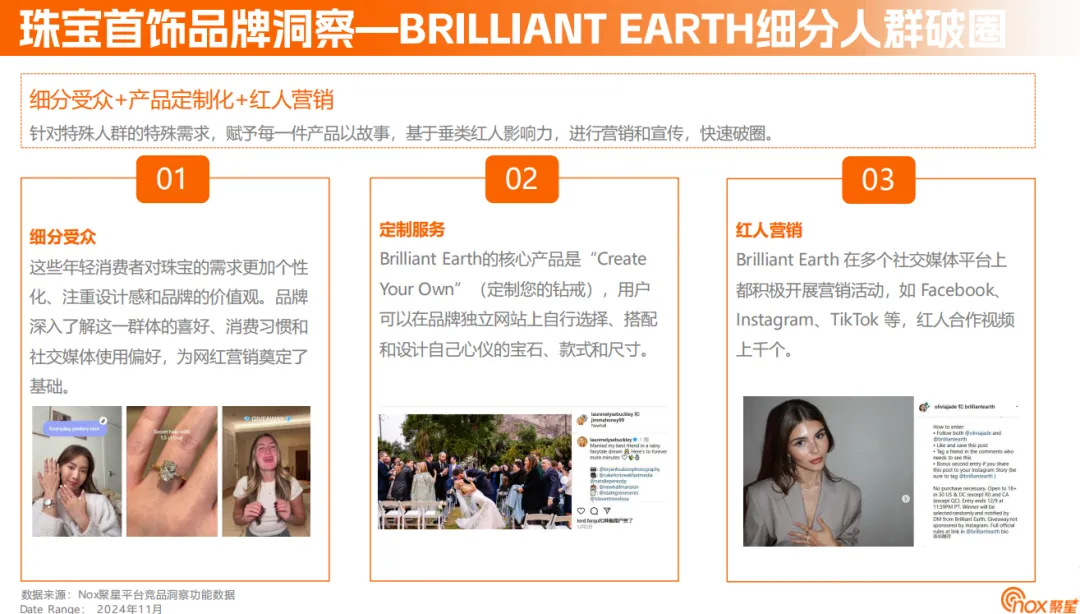 《2024珠宝首饰海外网红营销报告》：Instagram营销必争之地；定制、智能等细分赛道黑马频出，珠宝品牌海外突围之径各有千秋