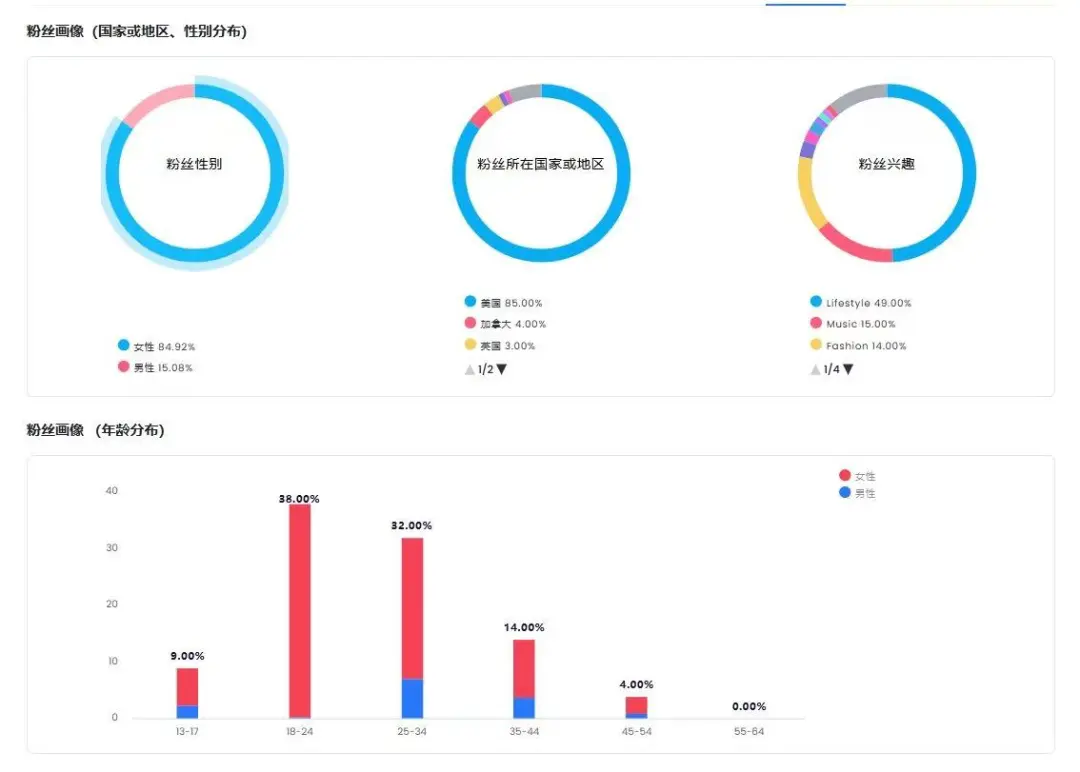 老牌国货Breo倍轻松出海合作了哪些高转化率红人？