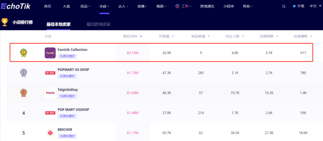 圣诞季热销5万单，Fanttik儿童摇摇车成最受欢迎礼物！
