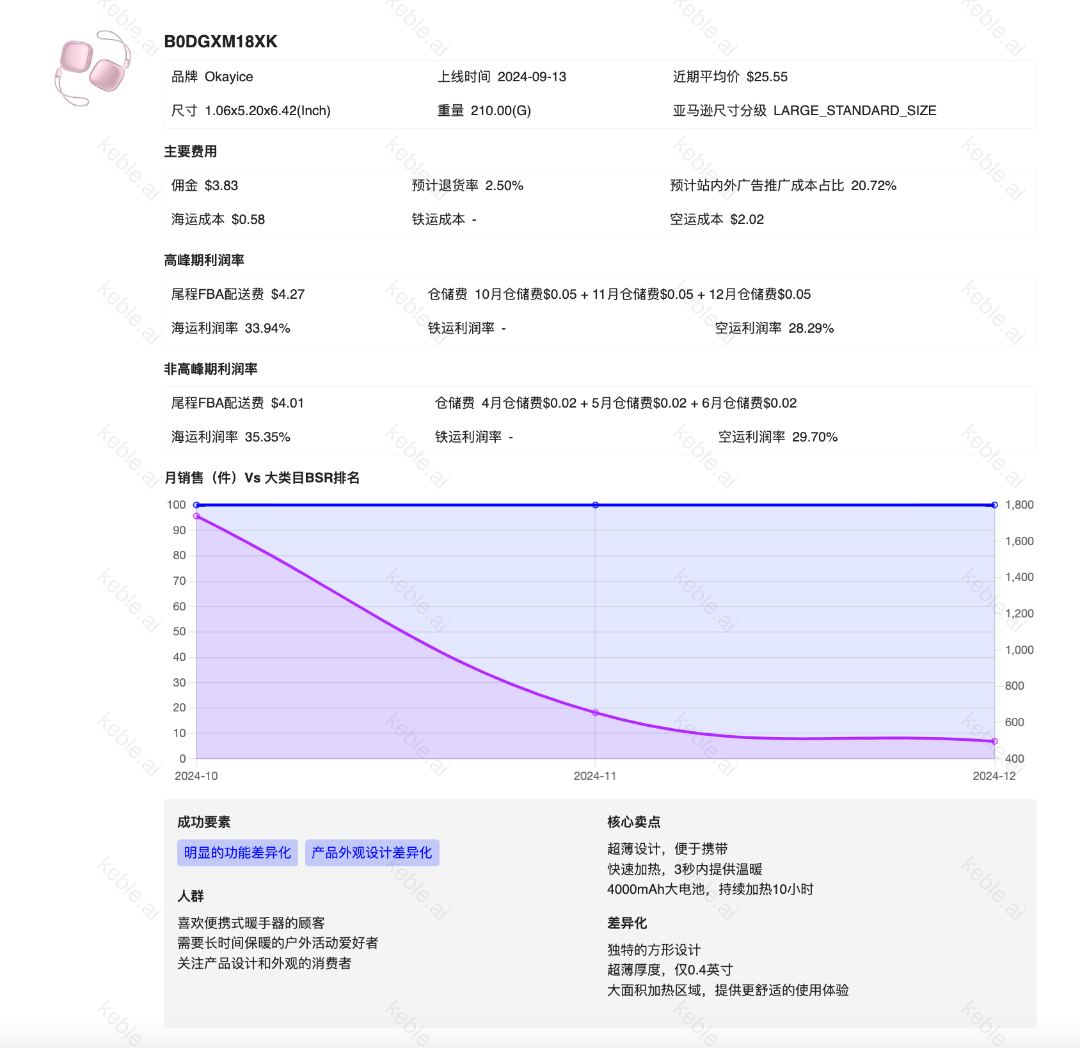 月利润45万刀的AI暖手宝，还能做吗？
