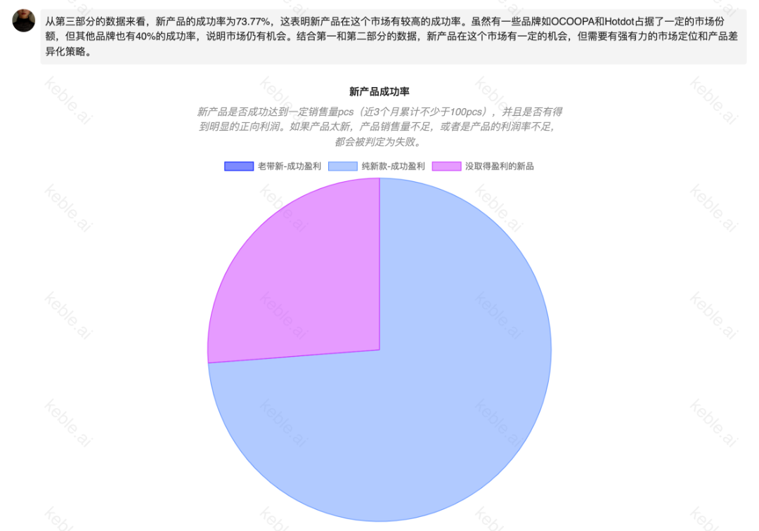 月利润45万刀的AI暖手宝，还能做吗？