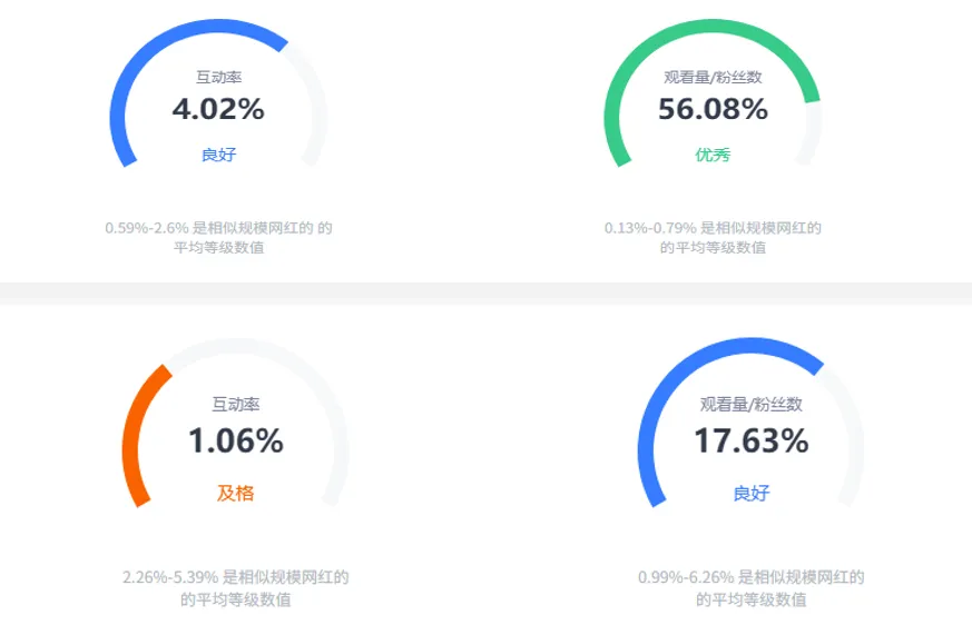 网红助阵，圣诞月各品牌营销如何 “C 位” 出道？！