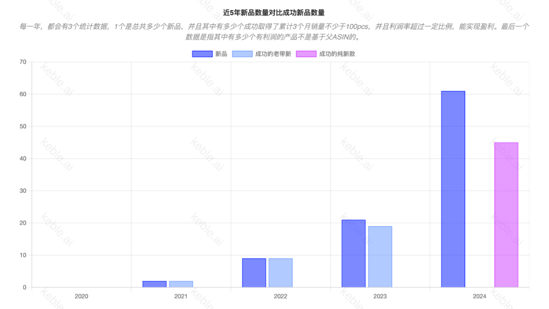 月利润45万刀的AI暖手宝，还能做吗？