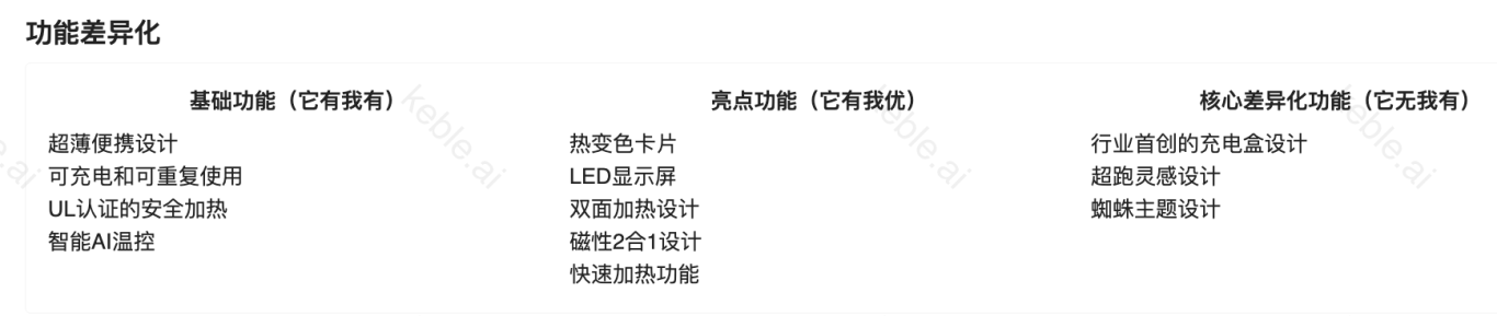 月利润45万刀的AI暖手宝，还能做吗？