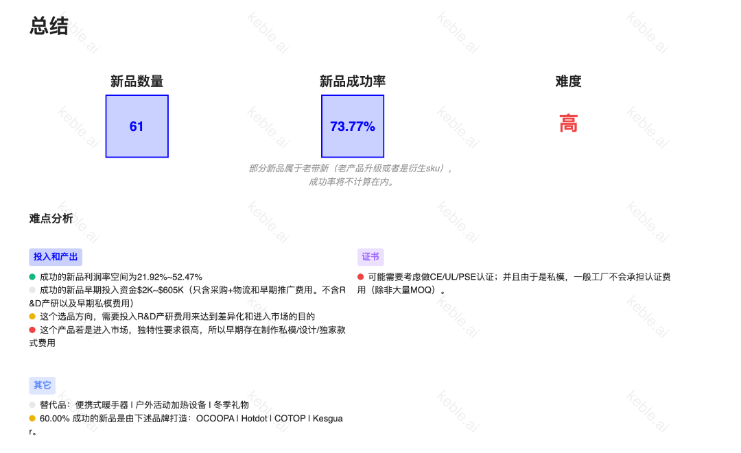 月利润45万刀的AI暖手宝，还能做吗？