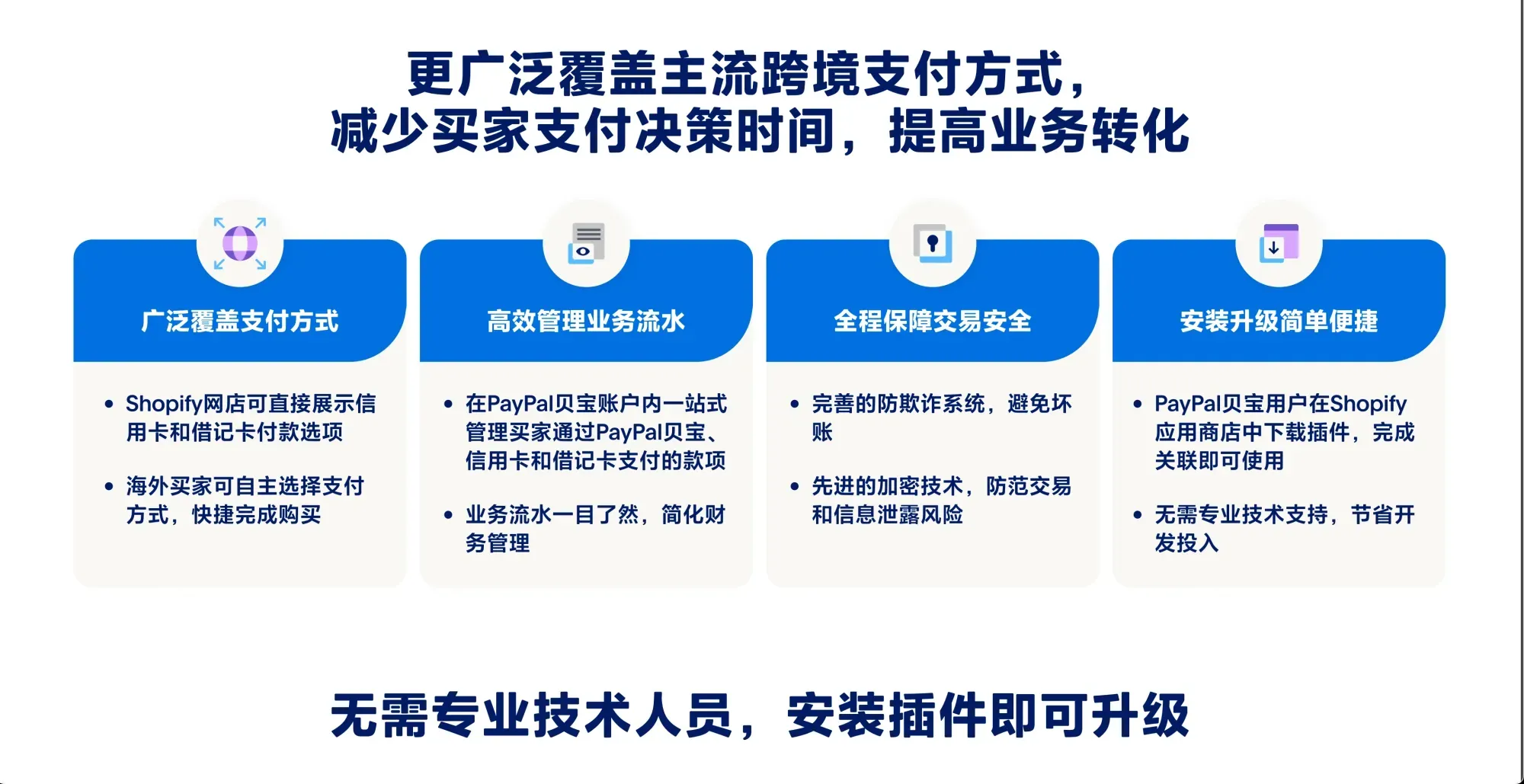 免费在 Shopify 店铺上开启 PayPal 储蓄卡/信用卡支付