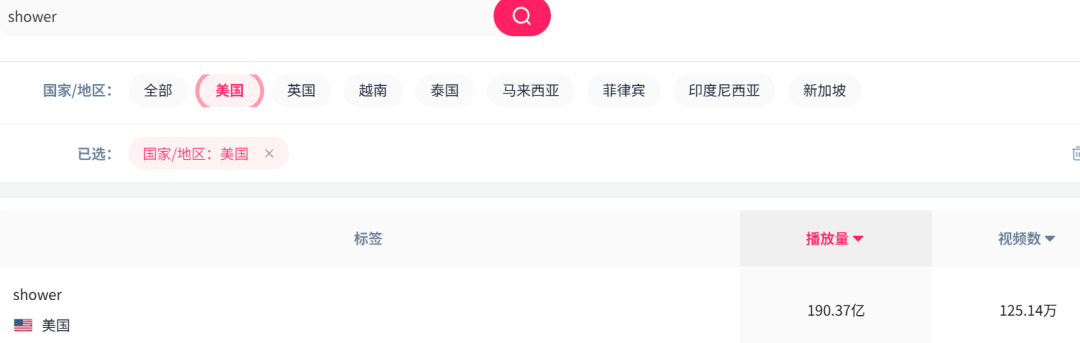 TikTok新兴赛道：浴室K歌神器成新热点！