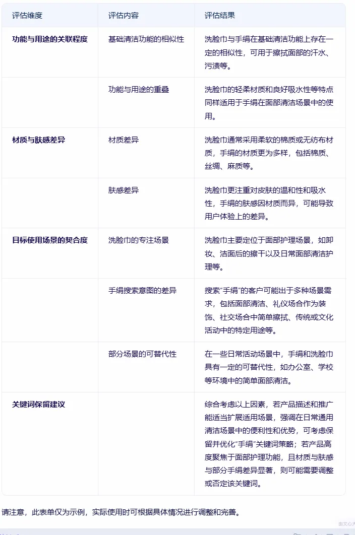 亚马逊广告否词最容易忽视的3大误区