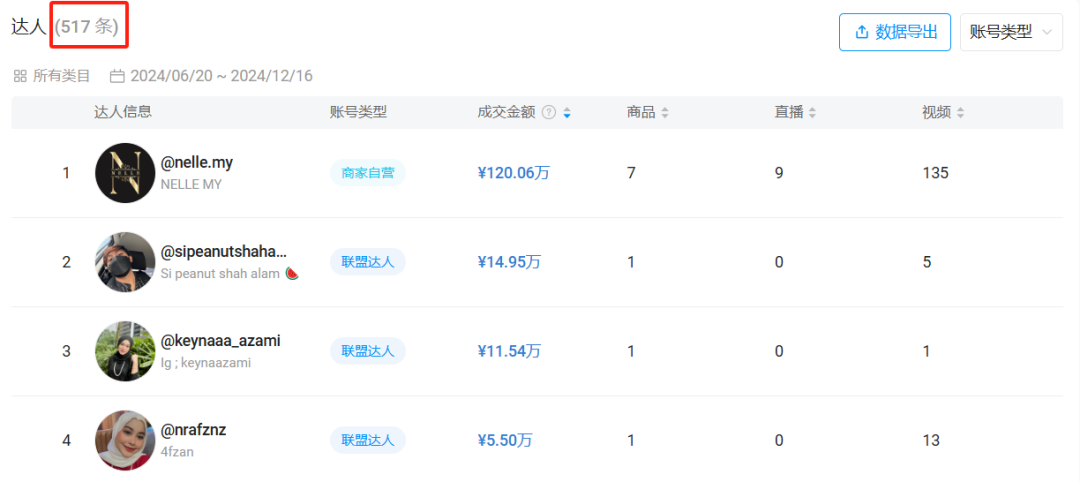TikTok上疯狂吸金！利润率280%的平价香水月销4万单！