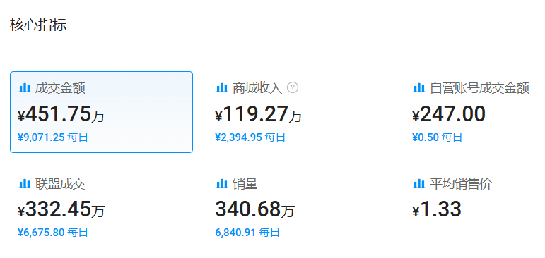 TikTok上疯狂吸金！利润率280%的平价香水月销4万单！