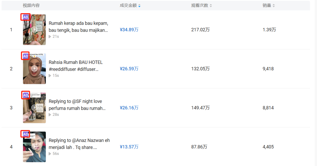 TikTok上疯狂吸金！利润率280%的平价香水月销4万单！