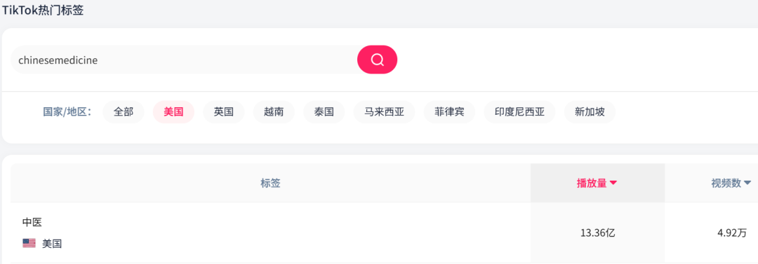 中医文化征服全球，TikTok上C位出道引轰动！