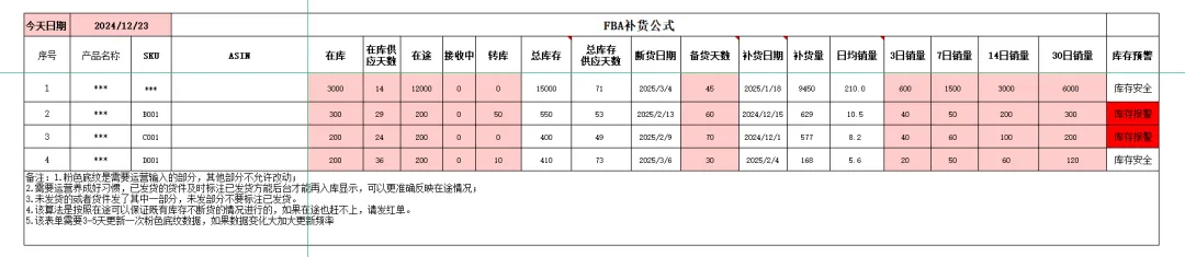 圣诞假期单量蹭蹭下滑，卖家该怎么办？